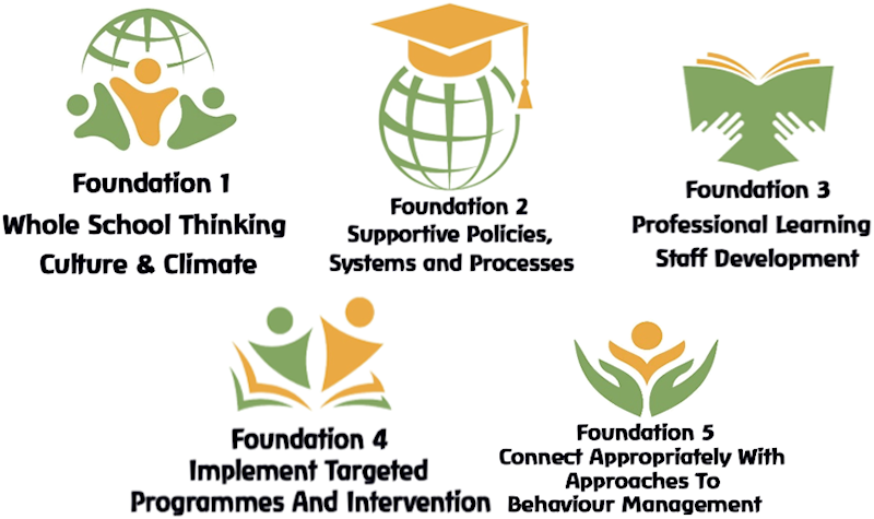 Five Foundations of Effective Attendance