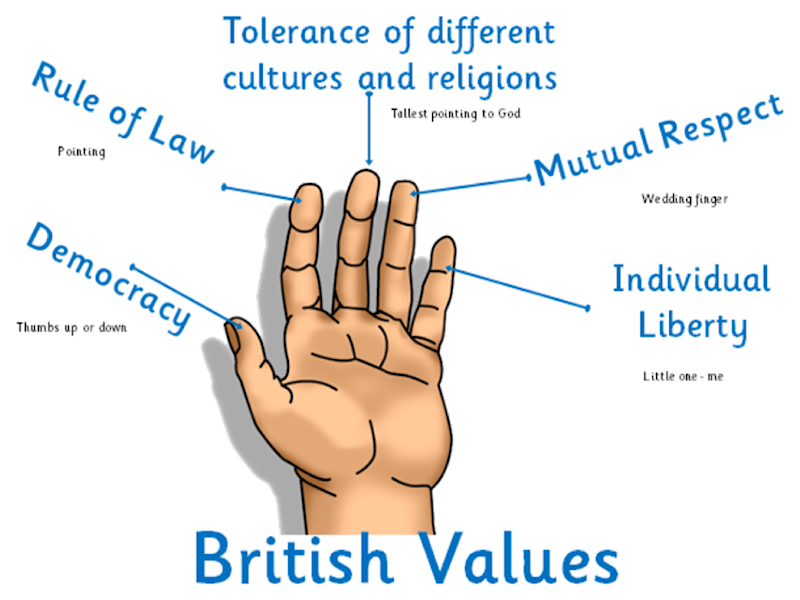 British Values